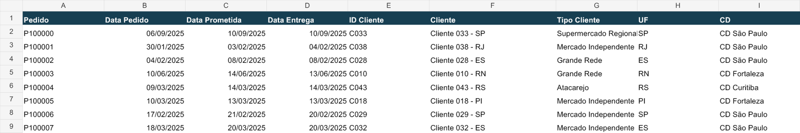 Planilha Base de Pedidos da Nexa Distribuidora com as colunas pedido, data do pedido, data prometida, data de entrega, ID do cliente, cliente, tipo de cliente, UF e centro de distribuição.